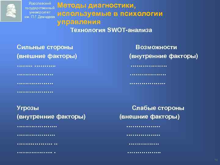 Ярославский государственный университет им. П. Г. Демидова Методы диагностики, используемые в психологии управления Технология