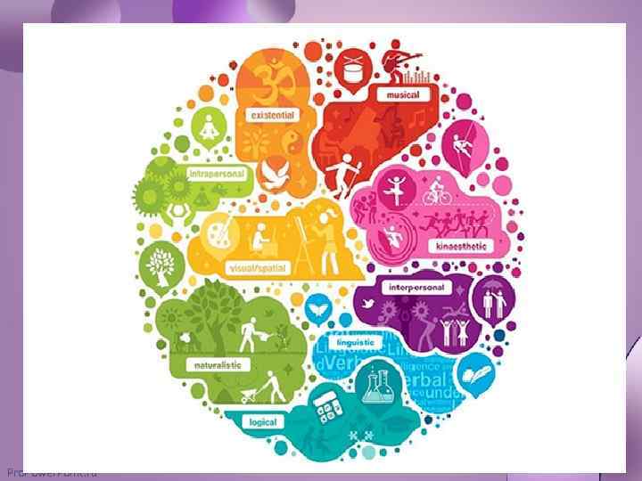 Pro. Power. Point. ru www. ZHARAR. com 