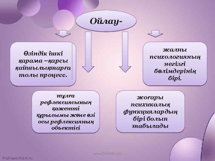 Ойлаужалпы психологияның негізгі бөлімдерінің бірі. Өзіндік ішкі қарама –қарсы қайшылықтарға толы процесс. тұлға рефлексиясының