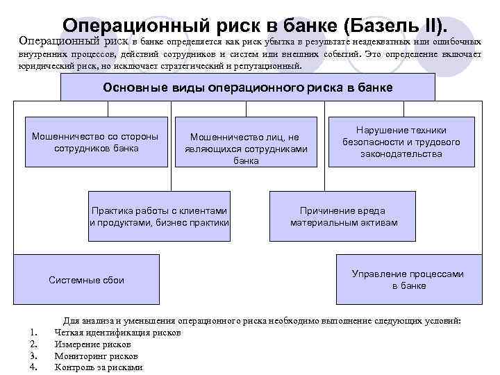 Операционные риски проекта