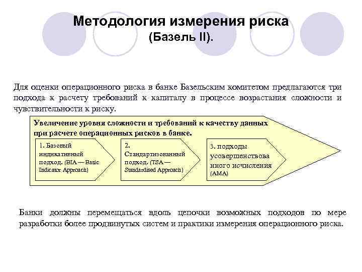 Методология измерения риска (Базель II). Для оценки операционного риска в банке Базельским комитетом предлагаются