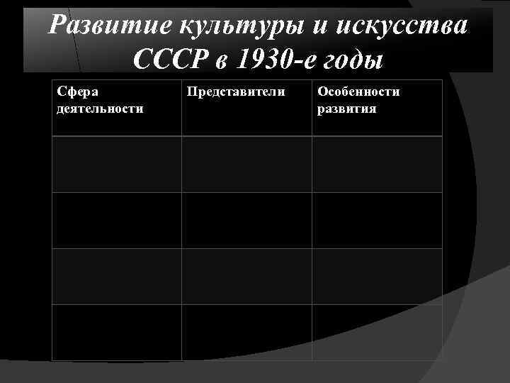Развитие культуры и искусства СССР в 1930 -е годы Сфера деятельности Представители Особенности развития