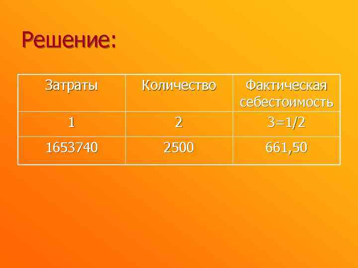 Решение: Затраты Количество 1 2 Фактическая себестоимость 3=1/2 1653740 2500 661, 50 