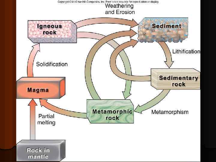 Лекция по теме Магматические горные породы