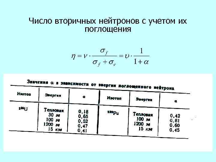 Число вторичных нейтронов с учетом их поглощения 
