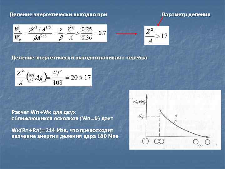 Деление энергетически выгодно при Деление энергетически выгодно начиная с серебра Расчет Wп+Wк для двух