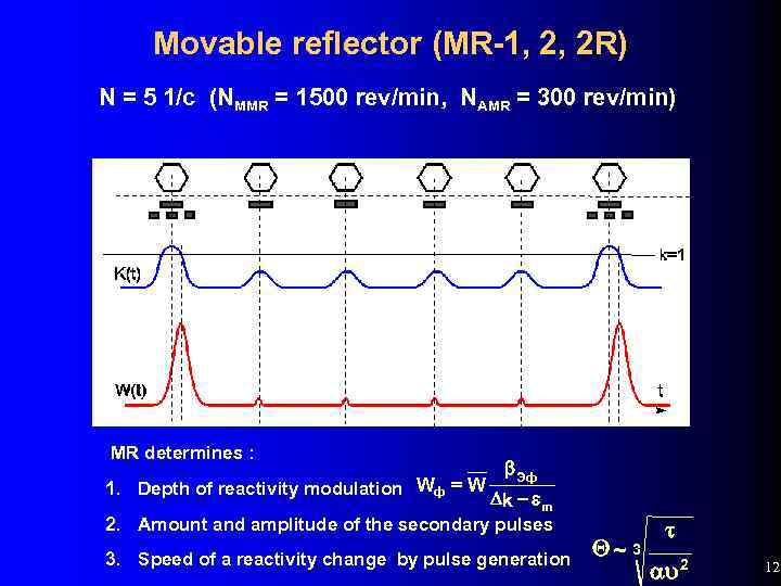 Movable reflector (MR-1, 2, 2 R) N = 5 1/c (NMMR = 1500 rev/min,
