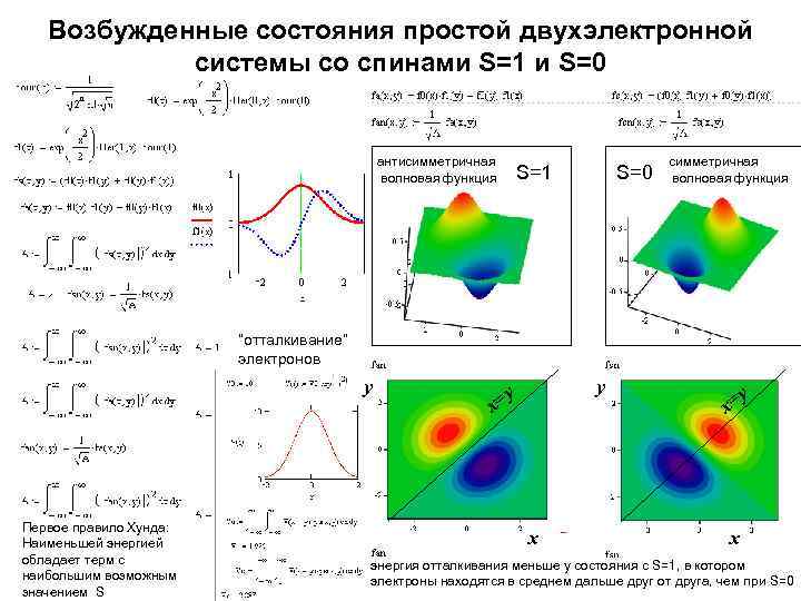 Возбужденные состояния простой двухэлектронной системы со спинами S=1 и S=0 антисимметричная волновая функция S=1