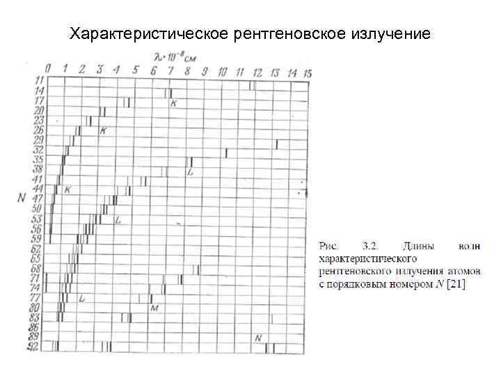 Характеристическое рентгеновское излучение 