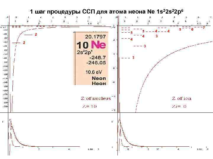 1 шаг процедуры ССП для атома неона Ne 1 s 22 p 6 2