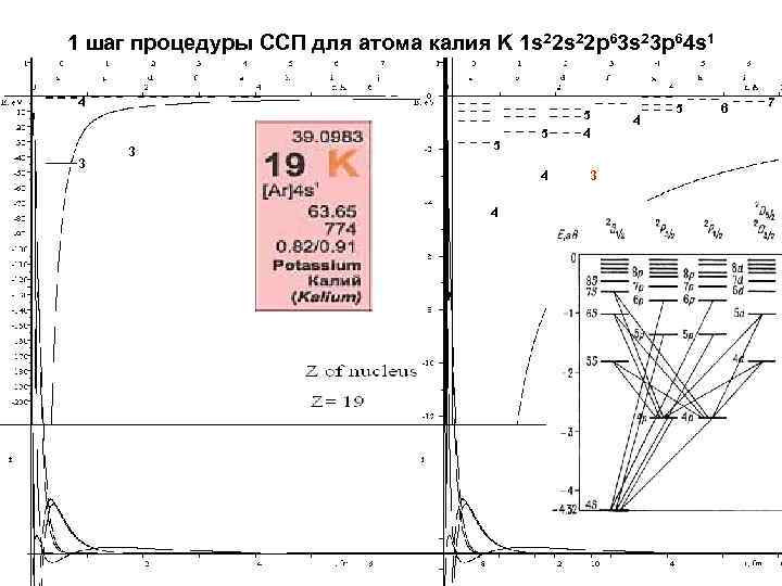 1 шаг процедуры ССП для атома калия K 1 s 22 p 63 s