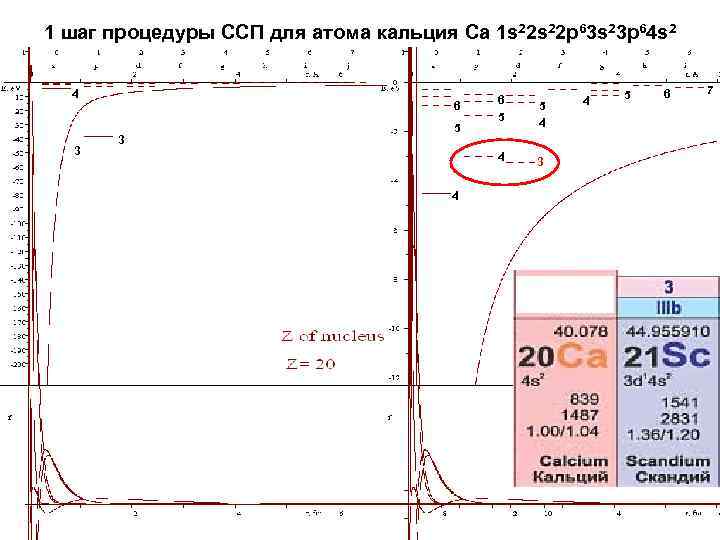 1 шаг процедуры ССП для атома кальция Ca 1 s 22 p 63 s