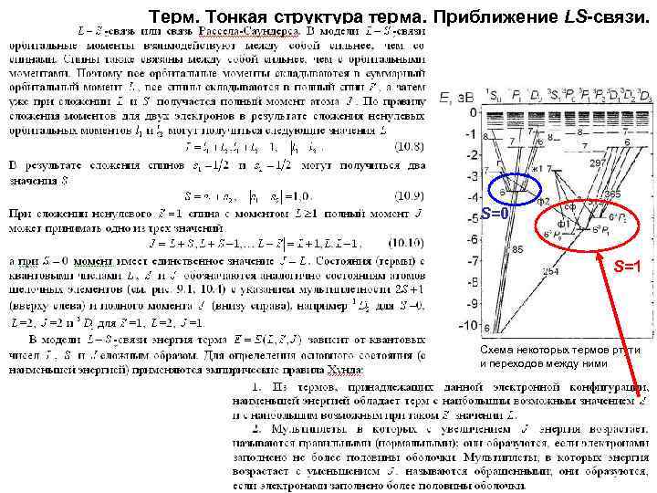 Терм. Тонкая структура терма. Приближение LS-связи. S=0 S=1 Схема некоторых термов ртути и переходов
