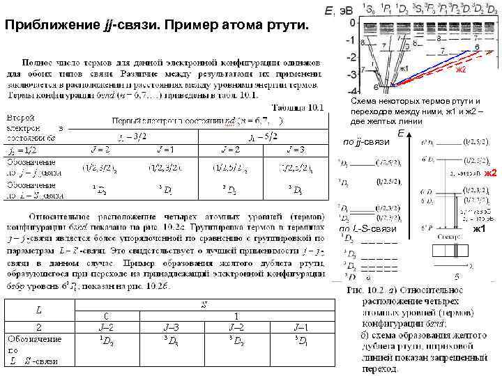 Приближение jj-связи. Пример атома ртути. Схема некоторых термов ртути и переходов между ними, ж
