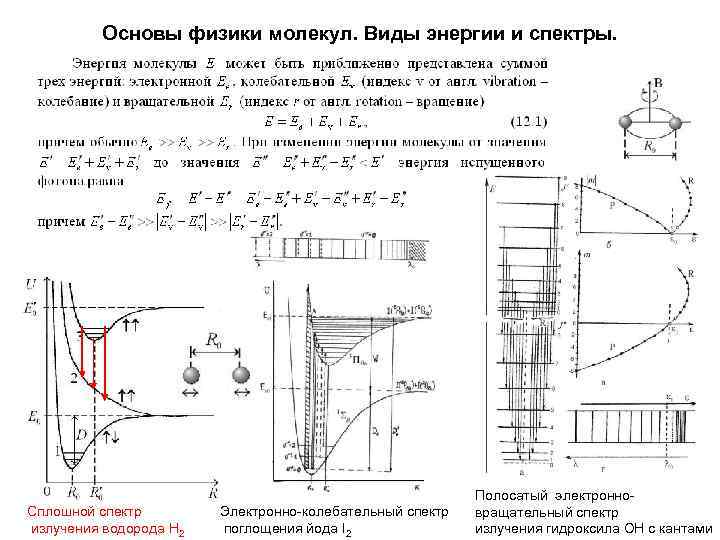 Основы физики молекул. Виды энергии и спектры. Сплошной спектр излучения водорода Н 2 Электронно-колебательный