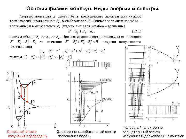 Основы физики молекул. Виды энергии и спектры. Сплошной спектр излучения водорода Н 2 Электронно-колебательный