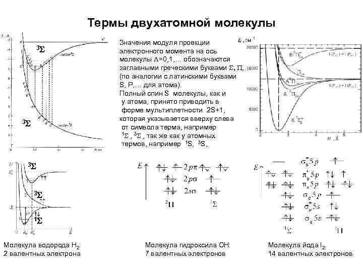 Термы двухатомной молекулы 3 S 3 S Значения модуля проекции электронного момента на ось