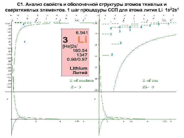 С 1. Анализ свойств и оболочечной структуры атомов тяжелых и сверхтяжелых элементов. 1 шаг