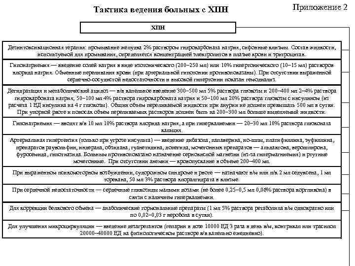 Тактика ведения больных с ХПН Приложение 2 ХПН Дезинтоксикационная терапия: промывание желудка 2% раствором