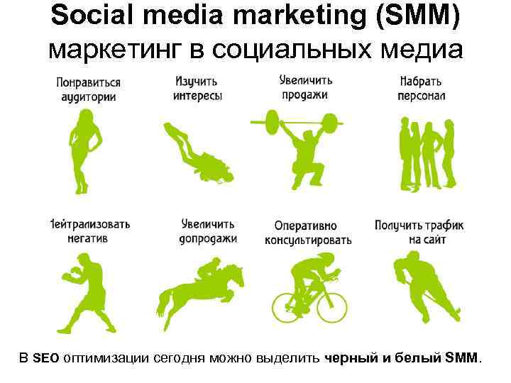 Social media marketing (SMM) маркетинг в социальных медиа В SEO оптимизации сегодня можно выделить