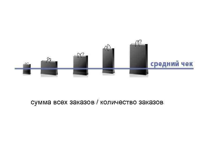 сумма всех заказов / количество заказов 