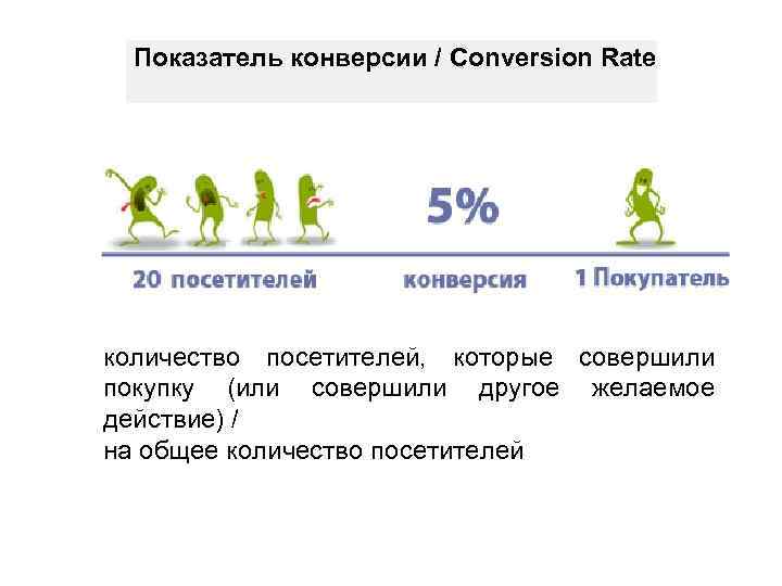 Конверсия в действие. Коэффициент конверсии. Процент конверсии. Расчет коэффициента конверсии. Коэффициент конверсии (CR - Conversion rate).