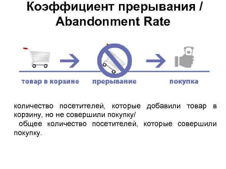  Коэффициент прерывания / Abandonment Rate количество посетителей, которые добавили товар в корзину, но