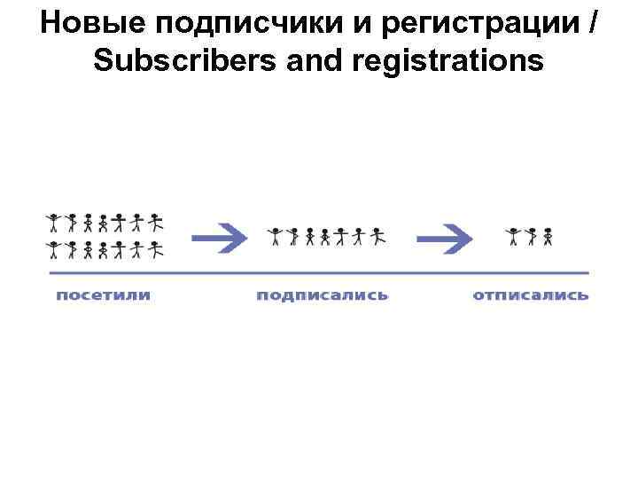 Новые подписчики и регистрации / Subscribers and registrations 