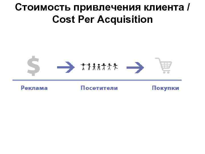 Стоимость привлечения клиента / Cost Per Acquisition 