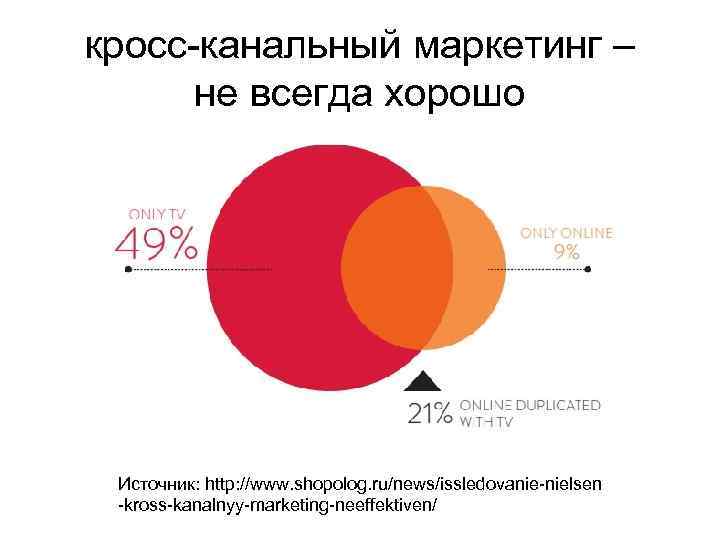 Презентация на тему кросс маркетинг