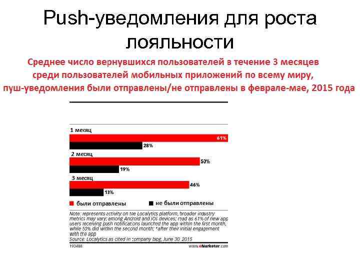 Push-уведомления для роста лояльности 