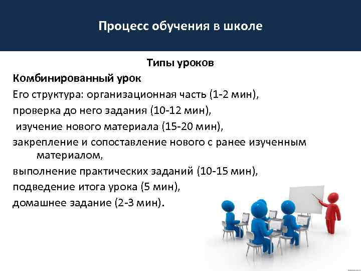 Процесс обучения в школе Типы уроков Комбинированный урок Его структура: организационная часть (1 -2