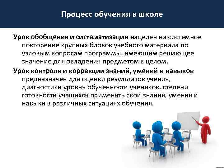 Процесс обучения в школе Урок обобщения и систематизации нацелен на системное повторение крупных блоков