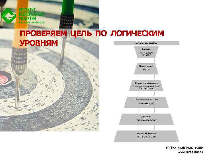 ПРОВЕРЯЕМ ЦЕЛЬ ПО ЛОГИЧЕСКИМ УРОВНЯМ #ЯГРАЖДАНИНМО #ИНР www. institutnr. ru 