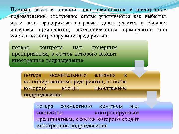 Помимо выбытия полной доли предприятия в иностранном подразделении, следующие статьи учитываются как выбытия, даже