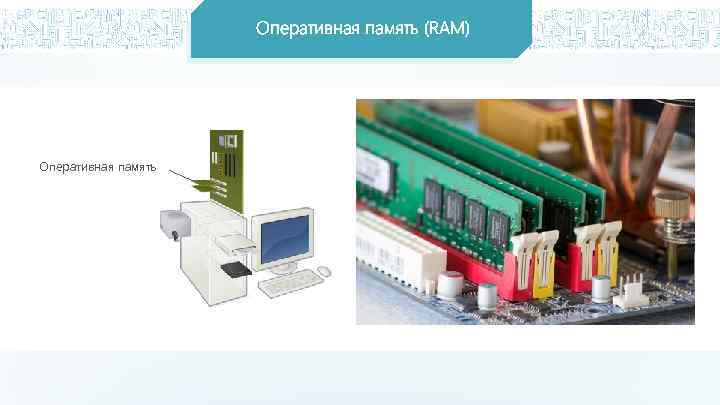 Оперативная память (RAM) Оперативная память 