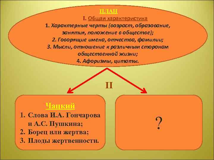  • ПЛАН I. Общая характеристика 1. Характерные черты (возраст, образование, занятия, положение в