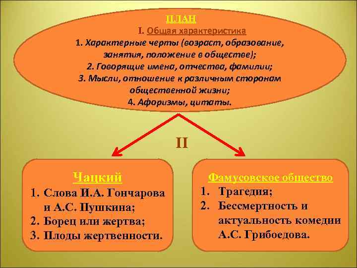  • ПЛАН I. Общая характеристика 1. Характерные черты (возраст, образование, занятия, положение в