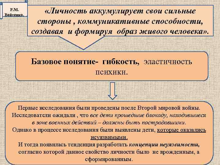 Р. М. Войтенко. «Личность аккумулирует свои сильные стороны , коммуникативные способности, создавая и формируя