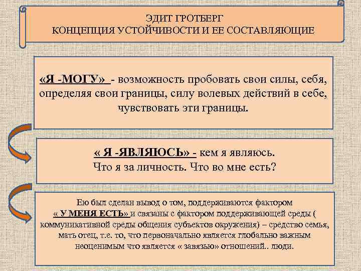 ЭДИТ ГРОТБЕРГ КОНЦЕПЦИЯ УСТОЙЧИВОСТИ И ЕЕ СОСТАВЛЯЮЩИЕ «Я -МОГУ» - возможность пробовать свои