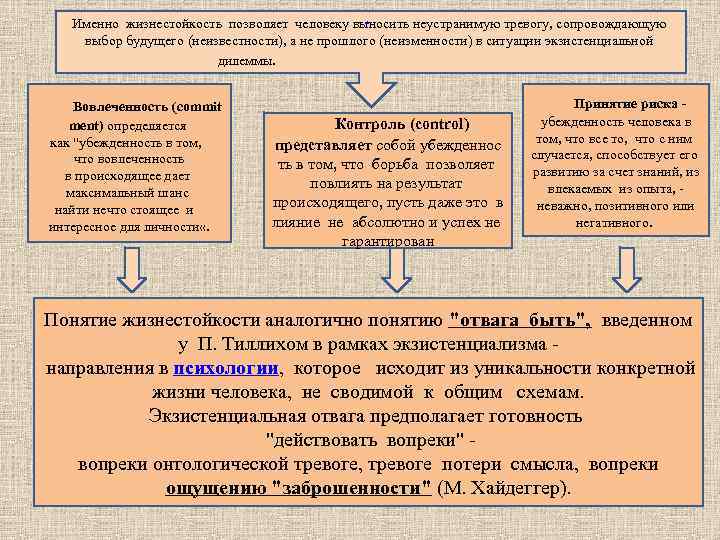 План по формированию жизнестойкости