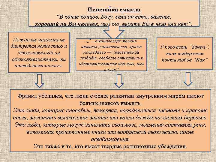 Источники смысла. Источник смысла. Является ли человек источником смысла.