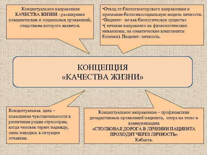 Улучшение качества жизни пациента