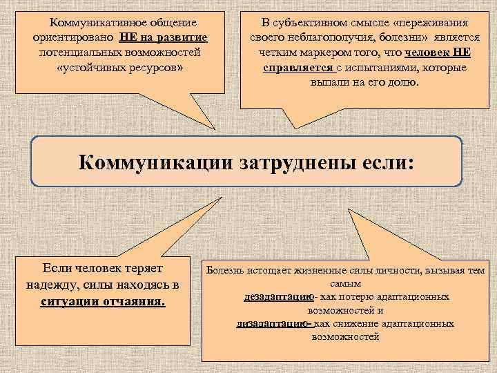  Коммуникативное общение ориентировано НЕ на развитие потенциальных возможностей «устойчивых ресурсов» В субъективном смысле
