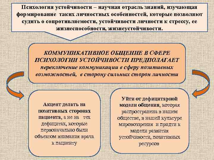 Психология устойчивости – научная отрасль знаний, изучающая формирование таких личностных особенностей, которые позволяют судить