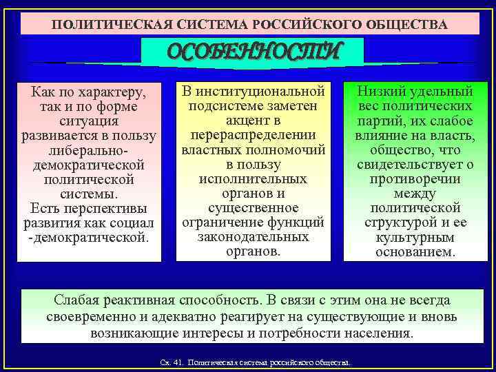 ПОЛИТИЧЕСКАЯ СИСТЕМА РОССИЙСКОГО ОБЩЕСТВА ОСОБЕННОСТИ Как по характеру, так и по форме ситуация развивается