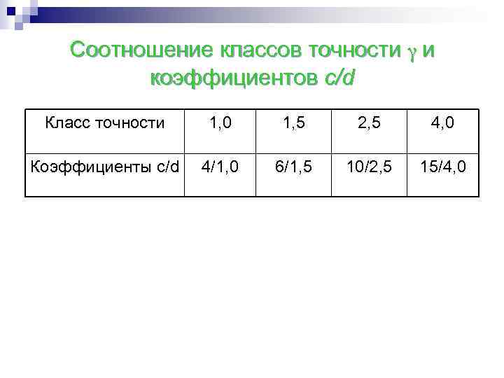 Соотношение классов точности γ и коэффициентов с/d Класс точности 1, 0 1, 5 2,