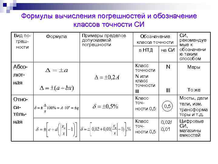 Показатель находится в пределах. Класс точности средств измерений и пределы допускаемой погрешности. Как определить класс точности прибора по измерению. Класс точности измерительного прибора формула. Приборная погрешность класс точности прибора.