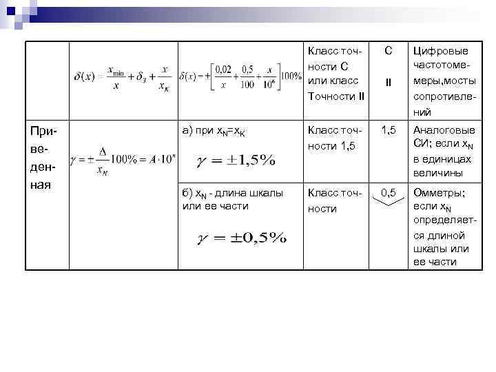 Класс точ ности С или класс Точности II При ве ден ная C а)