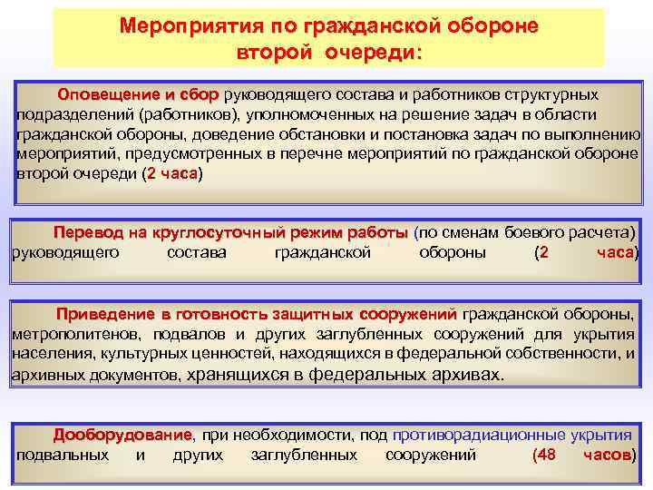 Мероприятия по гражданской обороне Мероприятия второй очереди: Оповещение и сбор руководящего состава и работников
